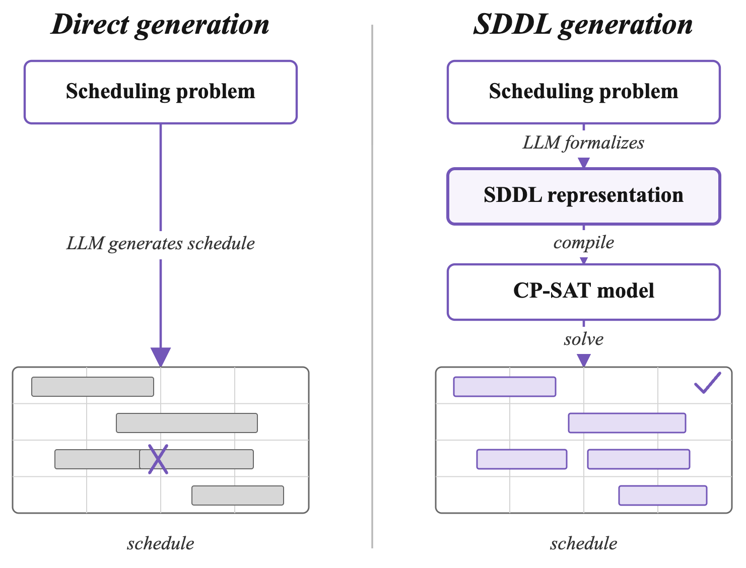 SDDL